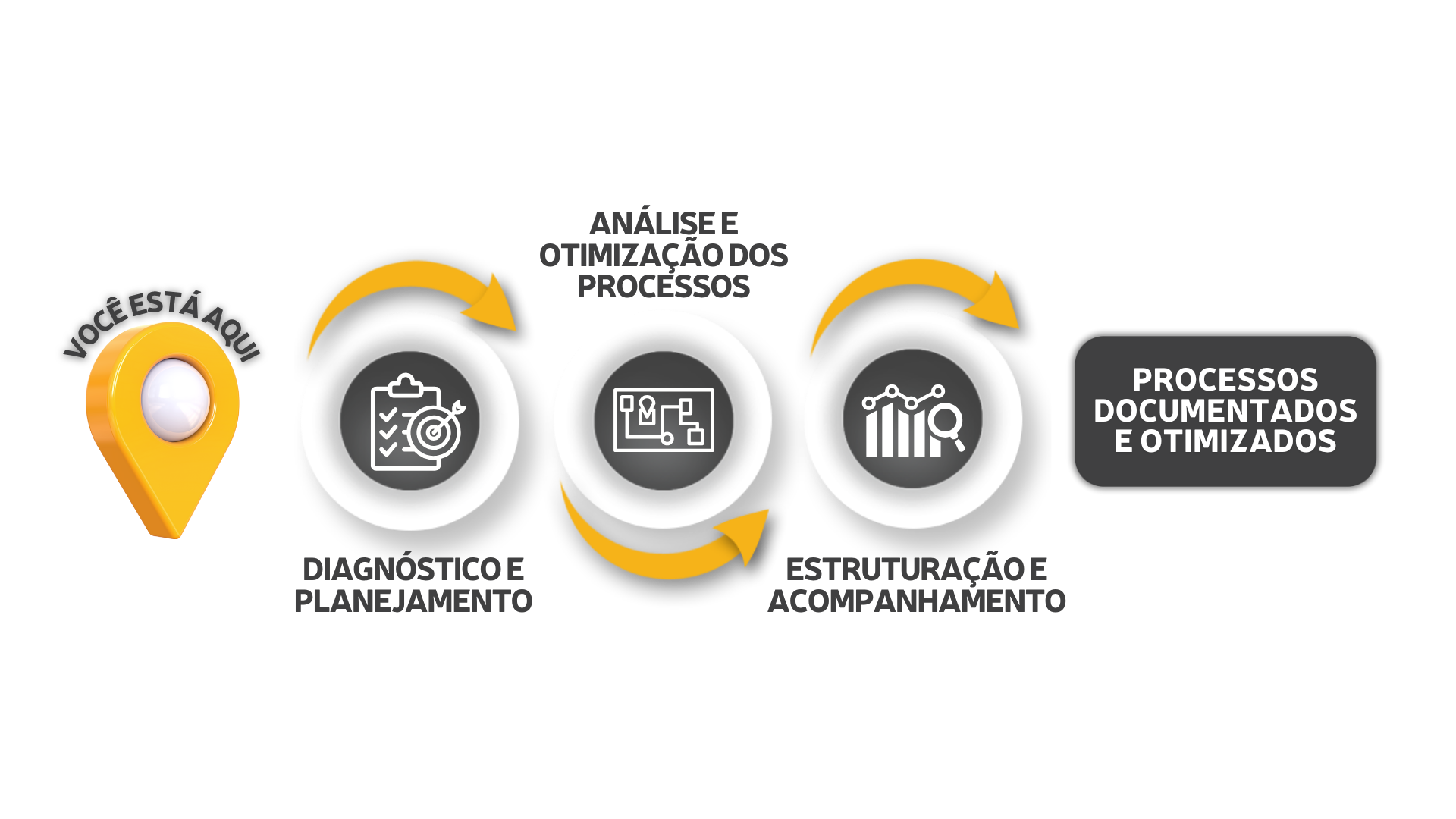 Diagnostico e Planejamento
